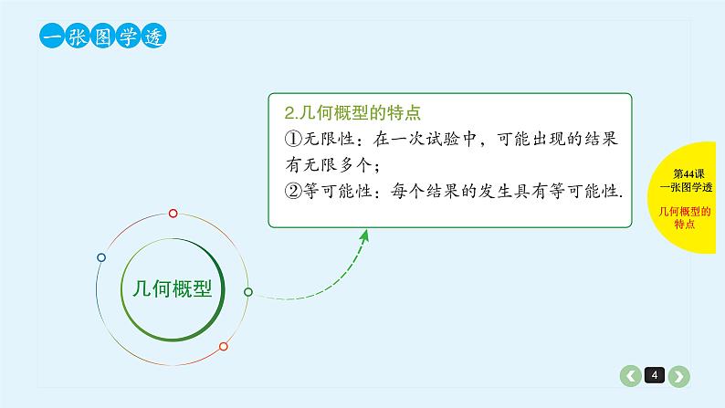 2022全国高考文数一轮复习课件 第44课 几何概型04