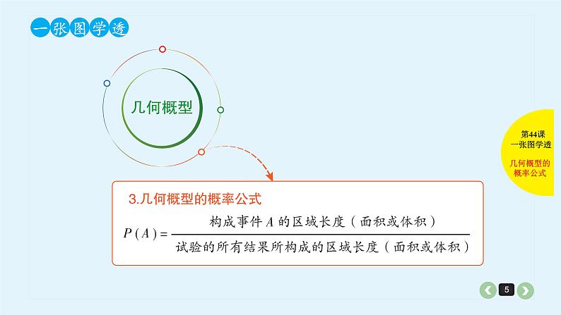 2022全国高考文数一轮复习课件 第44课 几何概型05