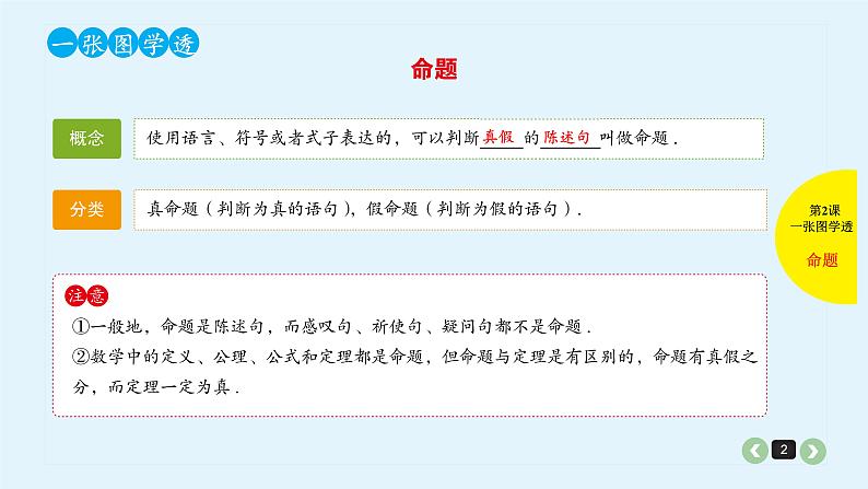 2022全国高考文数一轮复习课件 第2课 命题及其关系、充分条件与必要条件02