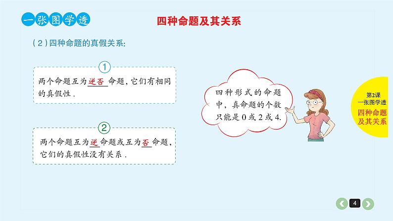 2022全国高考文数一轮复习课件 第2课 命题及其关系、充分条件与必要条件04