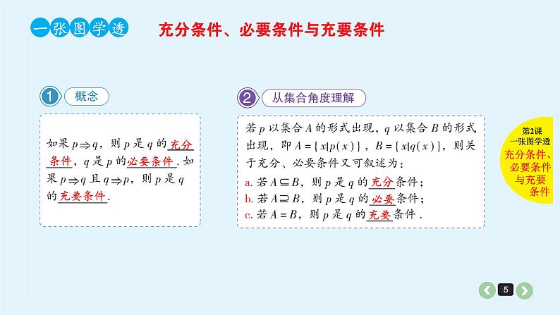 2022全国高考文数一轮复习课件 第2课 命题及其关系、充分条件与必要条件05