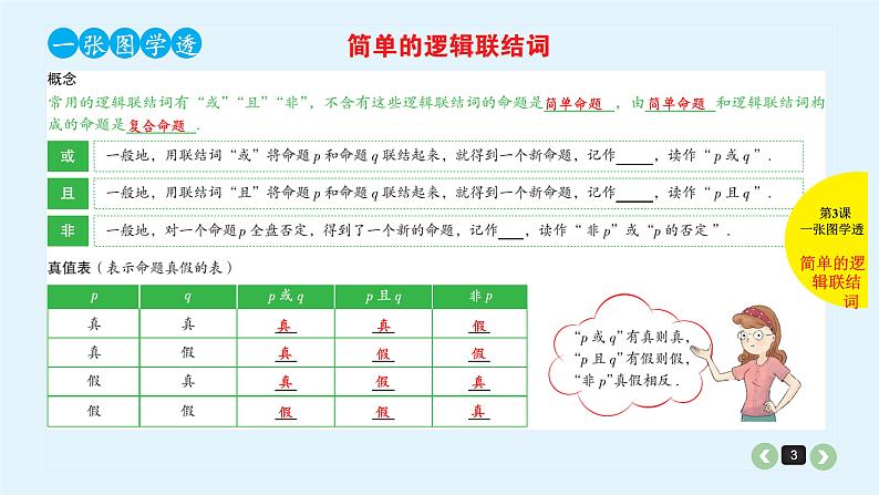 2022全国高考文数一轮复习课件 第3课 简单的逻辑联结词、全称量词与存在量词03