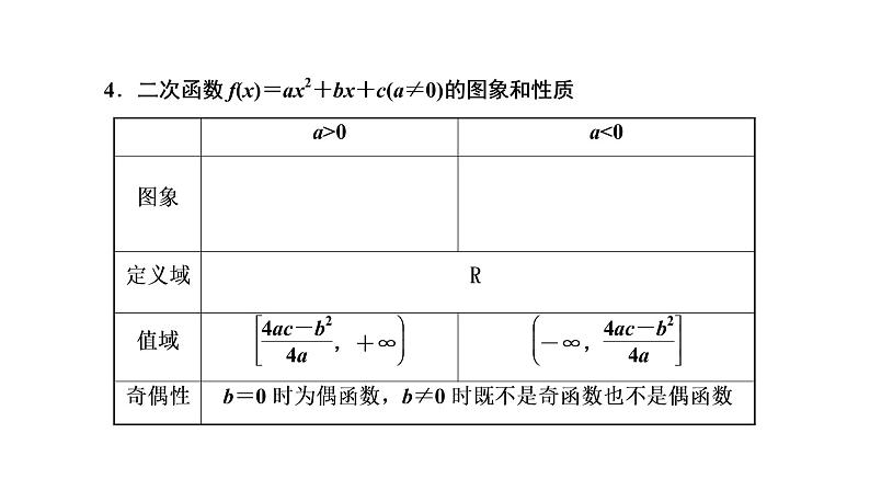 2022届高考数学一轮复习第二章第三节-二次函数与幂函数 课件05