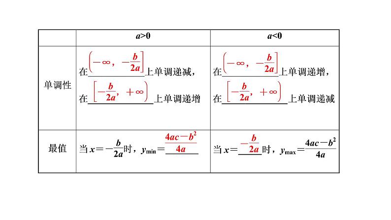 2022届高考数学一轮复习第二章第三节-二次函数与幂函数 课件06