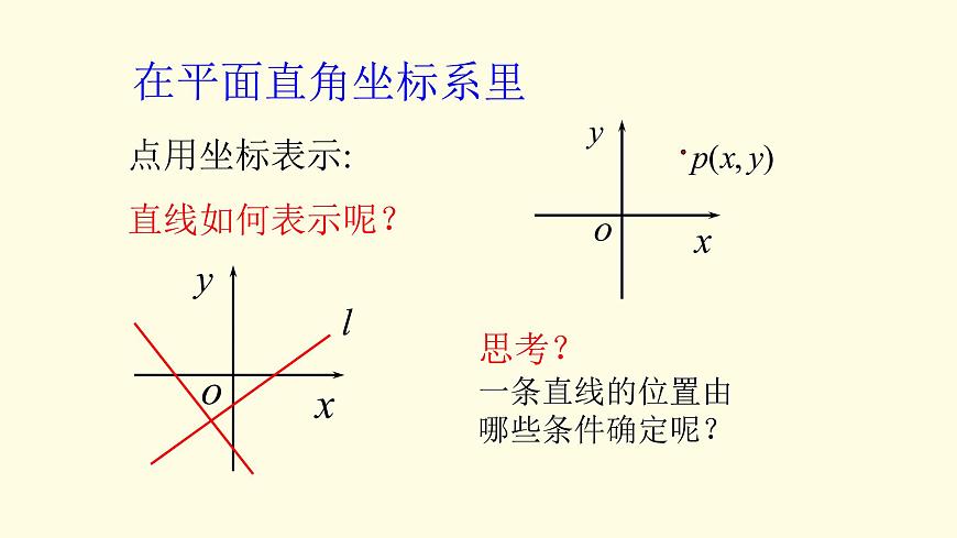 2.1.1傾斜角與斜率-【新教材】人教A版（2019）高中數(shù)學(xué)選擇性必修第一冊課件第3頁