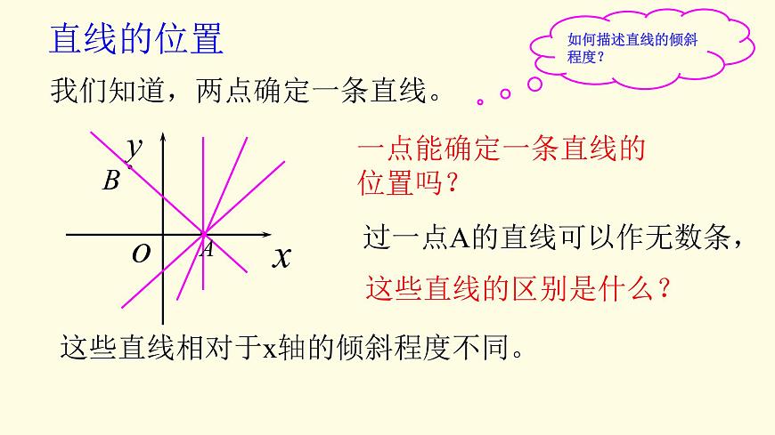 2.1.1傾斜角與斜率-【新教材】人教A版(2019)高中數(shù)學(xué)選擇性必修第一冊課件第4頁