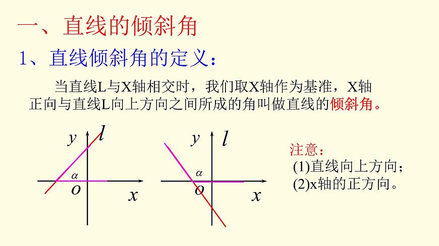 2.1.1傾斜角與斜率-【新教材】人教A版(2019)高中數(shù)學(xué)選擇性必修第一冊課件第5頁