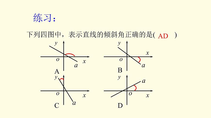 2.1.1傾斜角與斜率-【新教材】人教A版(2019)高中數(shù)學(xué)選擇性必修第一冊課件第6頁