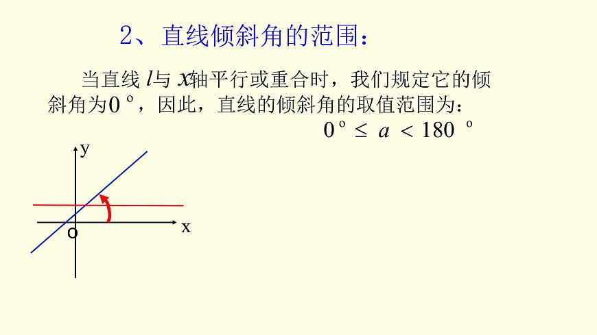 2.1.1傾斜角與斜率-【新教材】人教A版(2019)高中數(shù)學(xué)選擇性必修第一冊課件第7頁