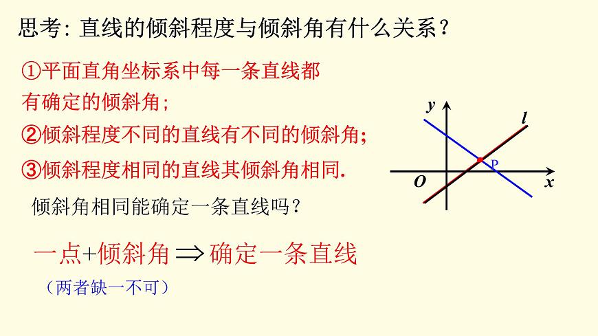 2.1.1傾斜角與斜率-【新教材】人教A版(2019)高中數(shù)學(xué)選擇性必修第一冊課件第8頁