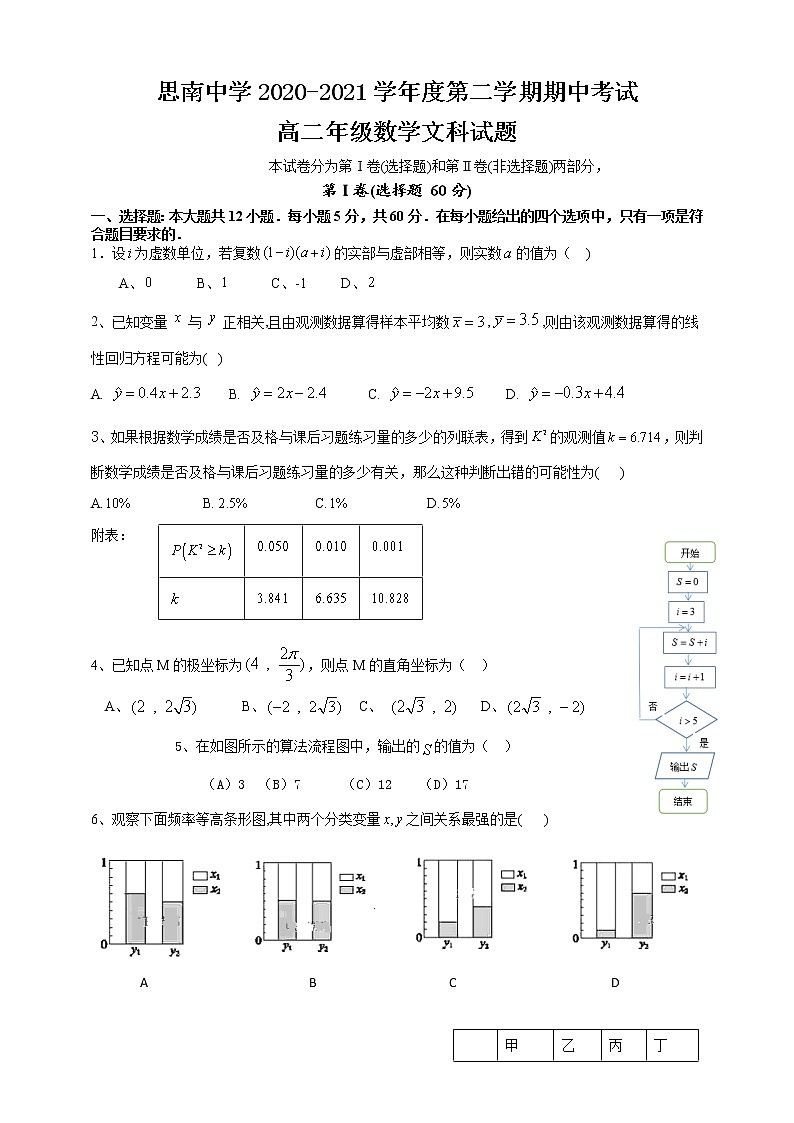 贵州省铜仁市思南中学2020-2021学年高二下学期期中考试数学(文)试题第1页