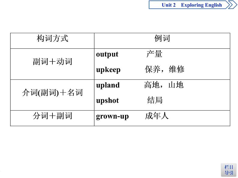 外研版高中英语必修一Unit2 Section Ⅲ Using language & WritingPPT课件第4页