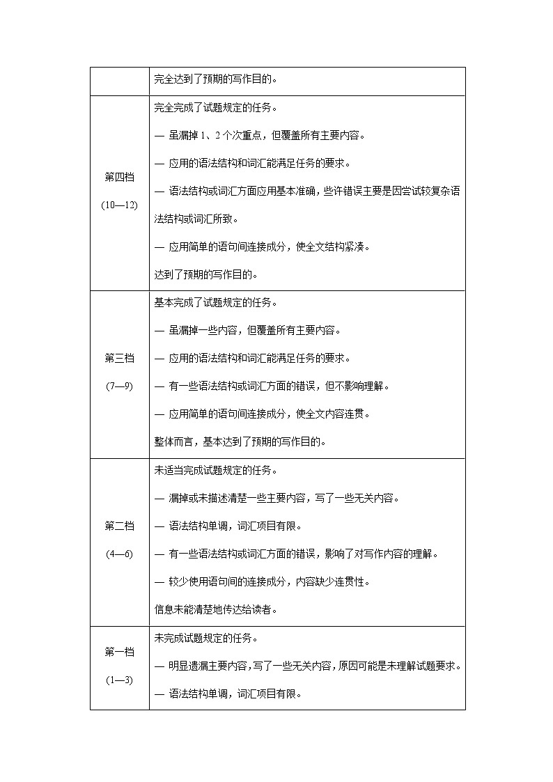 河北省保定市2020-2021学年高一上学期期末考试英语答案第3页