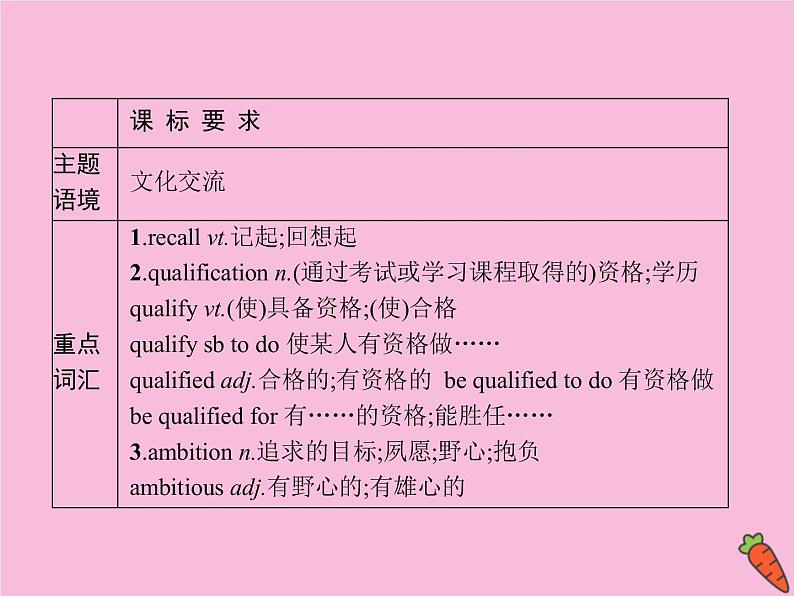 2020_2021学年新教材高中英语Unit2BRIDGINGCULTURES单元重点小结课件新人教版选择性必修220200831131第2页