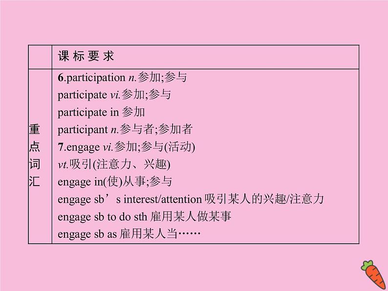 2020_2021学年新教材高中英语Unit2BRIDGINGCULTURES单元重点小结课件新人教版选择性必修220200831131第4页