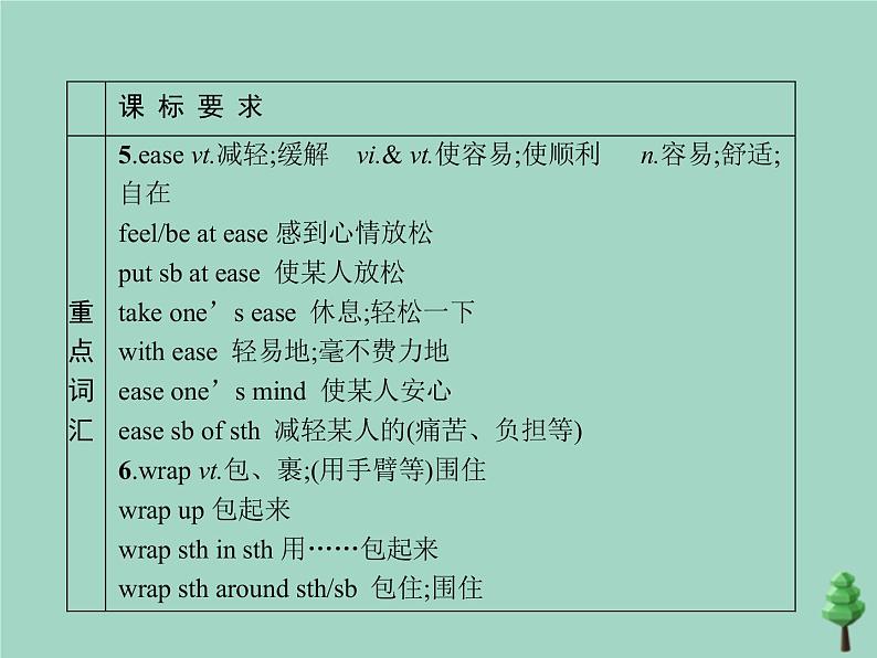 2020_2021学年新教材高中英语Unit5FIRSTAID单元重点小结课件新人教版选择性必修204