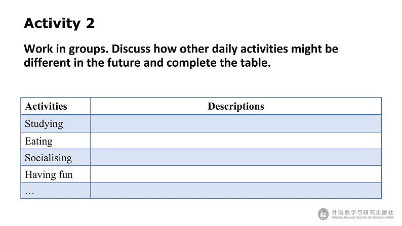 Unit4 A glimpse of the future Presenting ideas & Reflection 课件-【新教材】外研版(2019)高中英语选择性必修第三册04
