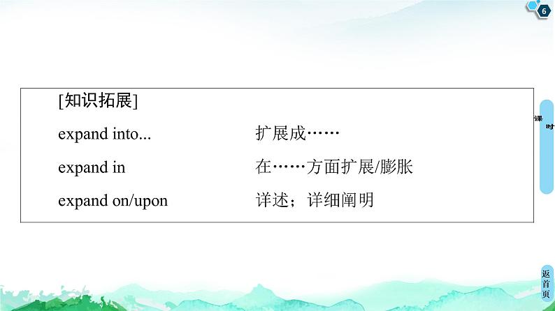 高中英语外研版 (2019) 选择性必修第二册 20-21 Unit 3 泛读·技能初养成课件PPT第6页