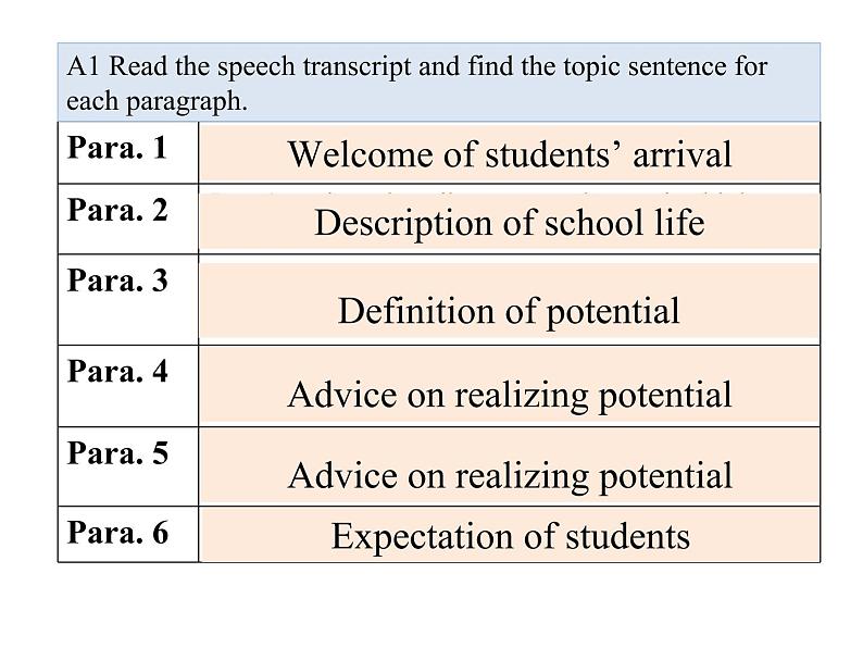 牛津译林必修一unit 1 Welcome to the unit and Reading (I) 课件(共27张PPT)第7页
