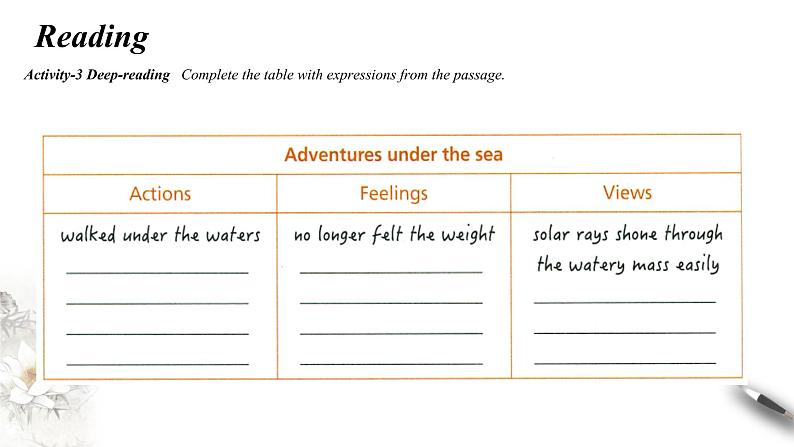 5.3 Developing ideas 课件(2)(共20张PPT)第7页