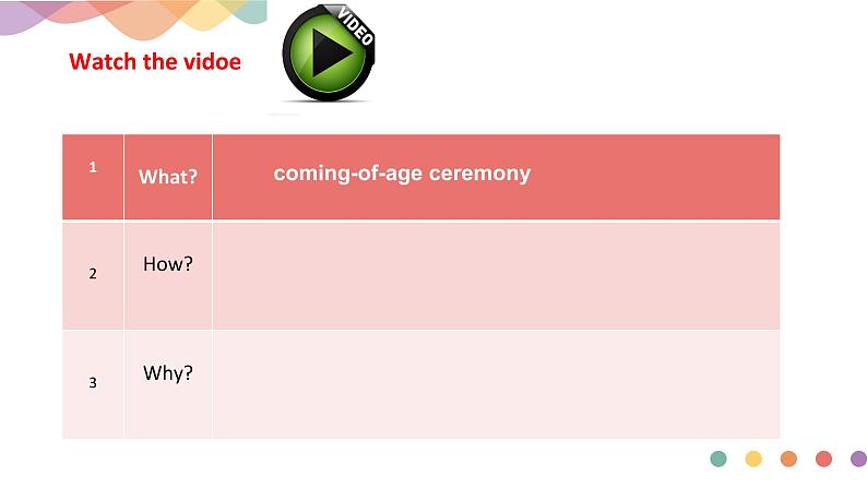 Unit 1 Growing up Period 1 Starting out and understanding ideas 课件-【新教材精创】2020-2021学年高中英语新教材同步备课(外研版第3页