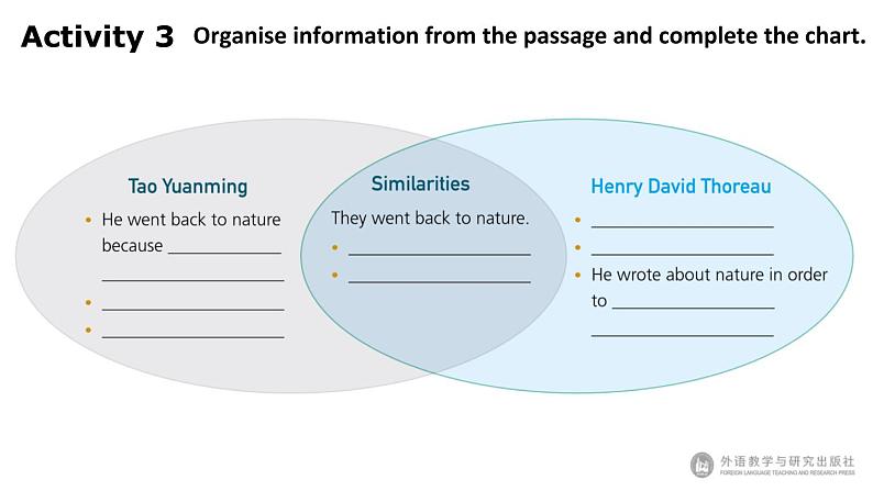 Unit5 Learning from nature Developing ideas 课件-【新教材】外研版(2019)高中英语选择性必修第三册第4页