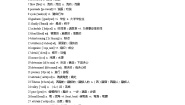 高中英语人教版 (新课标)必修1&2Unit 3 Travel journal学案