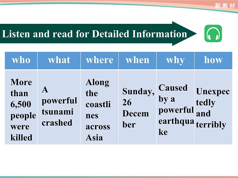 Reading for Writing第7页