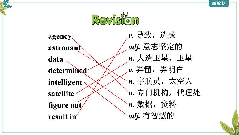 英语必修第三册 Unit4 Assessing Your Progress 课件PPT04