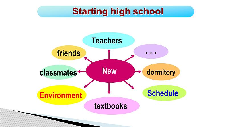 U1 Life Choices(topic talk)第4页