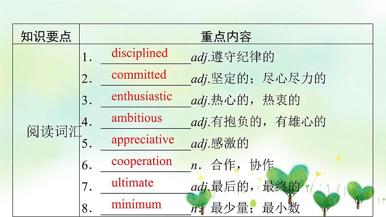 北师大版选修第一册2020_2021学年新教材高中英语UNIT2SUCCESS单元要点回顾课件第2页