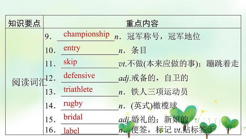北师大版选修第一册2020_2021学年新教材高中英语UNIT2SUCCESS单元要点回顾课件第3页