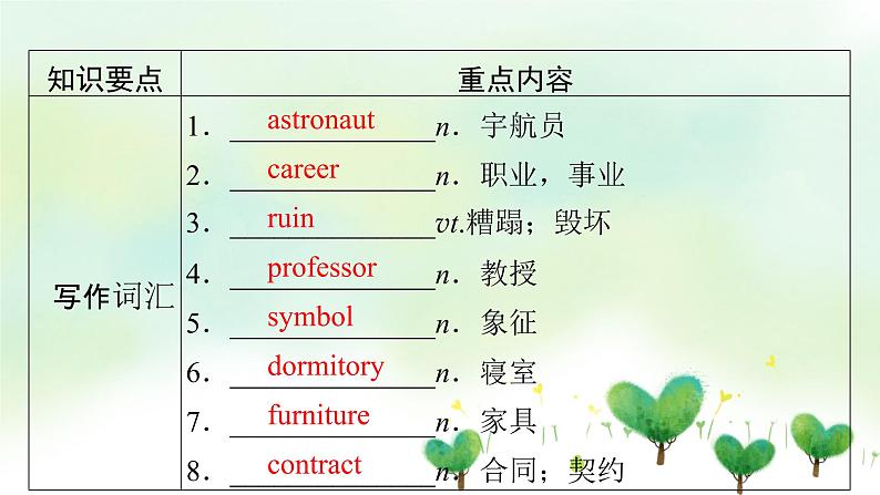 北师大版选修第一册2020_2021学年新教材高中英语UNIT2SUCCESS单元要点回顾课件第4页
