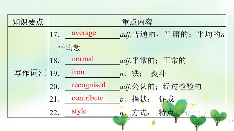 北师大版选修第一册2020_2021学年新教材高中英语UNIT2SUCCESS单元要点回顾课件第6页