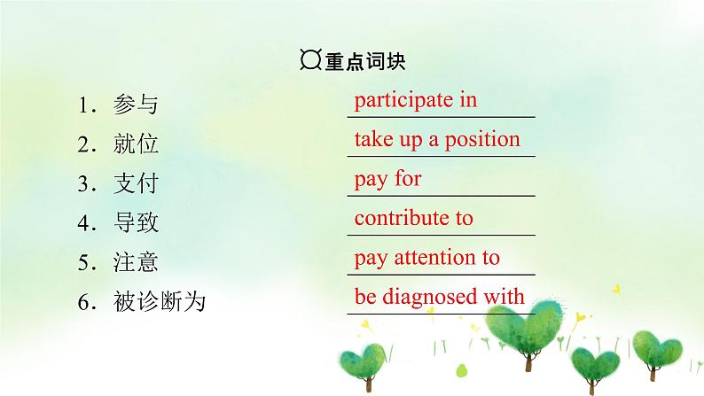 北师大版选修第一册2020_2021学年新教材高中英语UNIT2SUCCESSPeriod6ViewingWorkshop-CheckYourProgress课件第6页