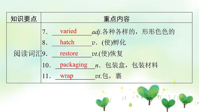 北师大版(2019)高中英语 选修第一册 Unit 3 Conservation课件(8份)03