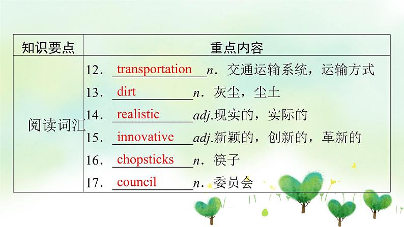 北师大版(2019)高中英语 选修第一册 Unit 3 Conservation课件(8份)04