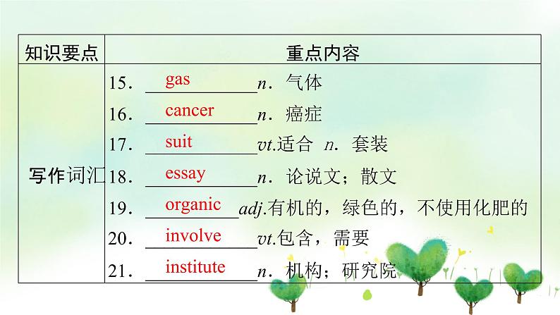 北师大版(2019)高中英语 选修第一册 Unit 3 Conservation课件(8份)07