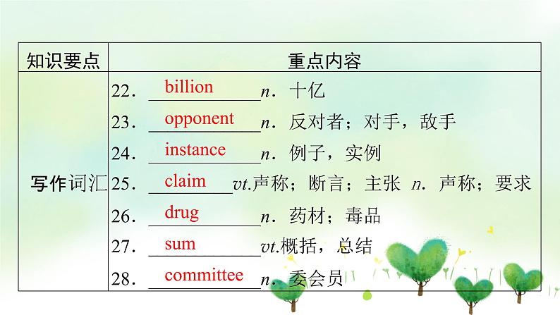 北师大版(2019)高中英语 选修第一册 Unit 3 Conservation课件(8份)08