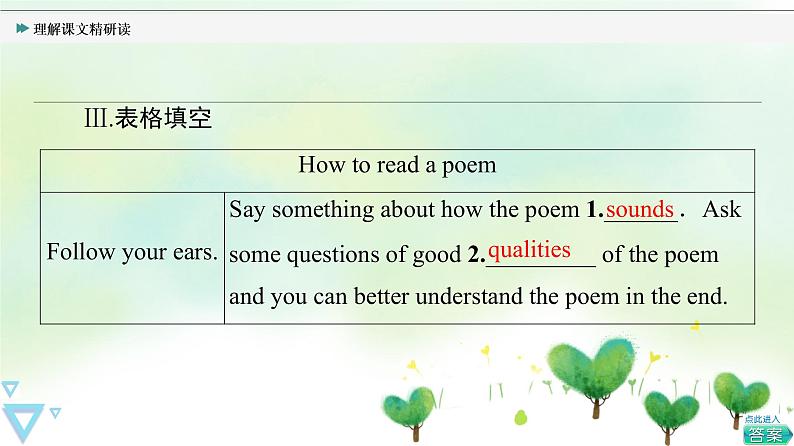 牛津译林版(2019)高中英语 选择性必修第一册 Unit 4 Exploring poetry(课件+学案+课时作业)(共19份)07