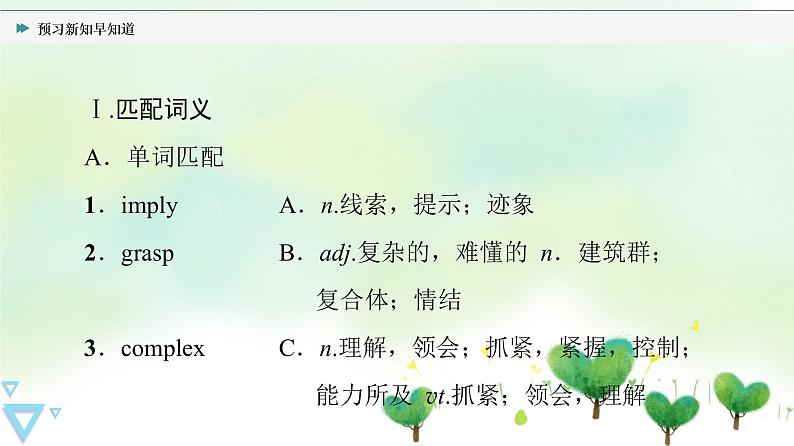 牛津译林版(2019)高中英语 选择性必修第一册 Unit 4 Exploring poetry(课件+学案+课时作业)(共19份)02