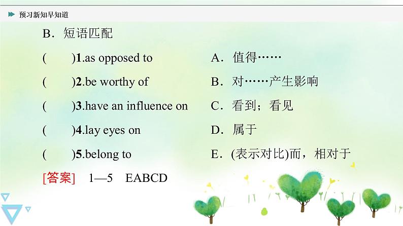 UNIT 3 预习新知早知道1第4页