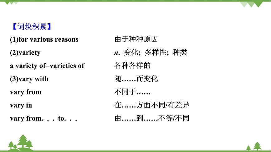 2020_2021學(xué)年新教材高中英語(yǔ)Unit3TheworldonlineGrammarandusage&Integratedskills素養(yǎng)課件牛津譯林版必修第三冊(cè)第4頁(yè)