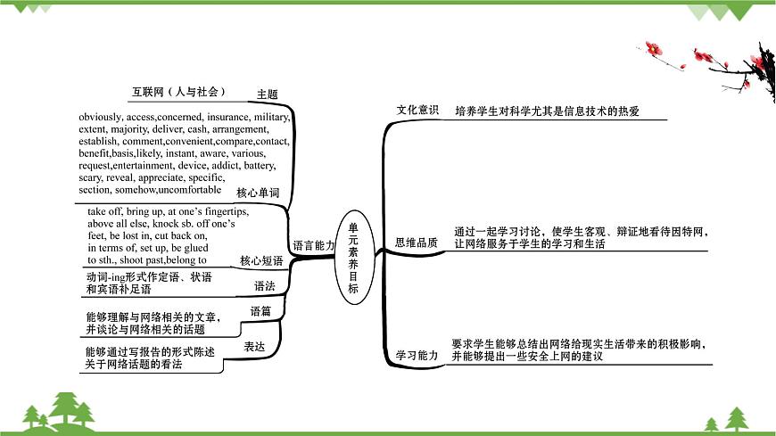 2020_2021學(xué)年新教材高中英語(yǔ)Unit3Theworldonline素養(yǎng)課件牛津譯林版必修第三冊(cè)第2頁(yè)
