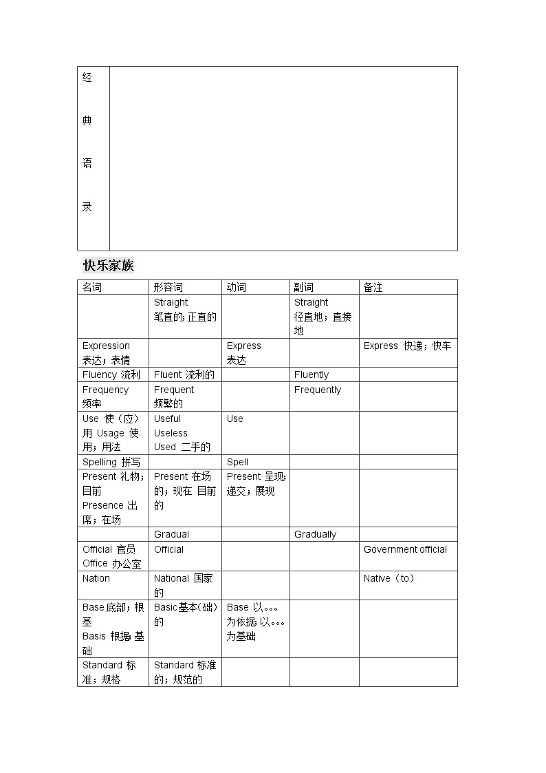 2021届高考一轮复习人教版必修1第2单元知识复习学案03