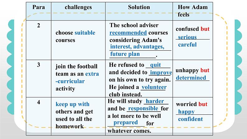 Unit 1 Teenager Life Reading and Thinking【新教材】人教版(2019)必修第一册(课件+学案)08