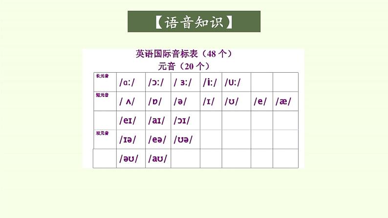 Unit 1 Teenage Life- Listening and Speaking课件PPT第7页