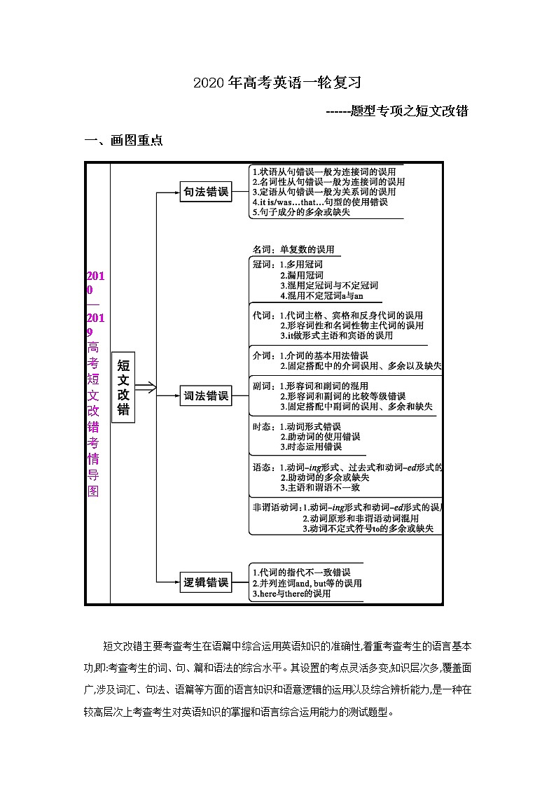 2020年高考英语一轮复习------短文改错学案01