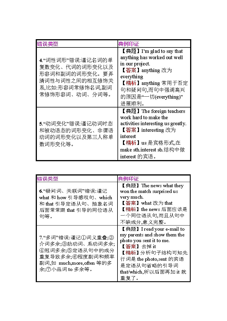 2020年高考英语一轮复习------短文改错学案03
