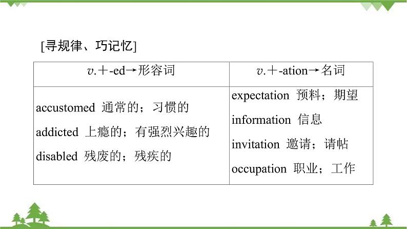 2021-2022学年高中人教版英语选修7课件:Unit2+SectionⅡ Learning+about+Language08